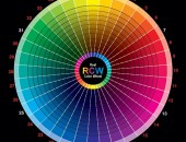 Real Colour Wheel